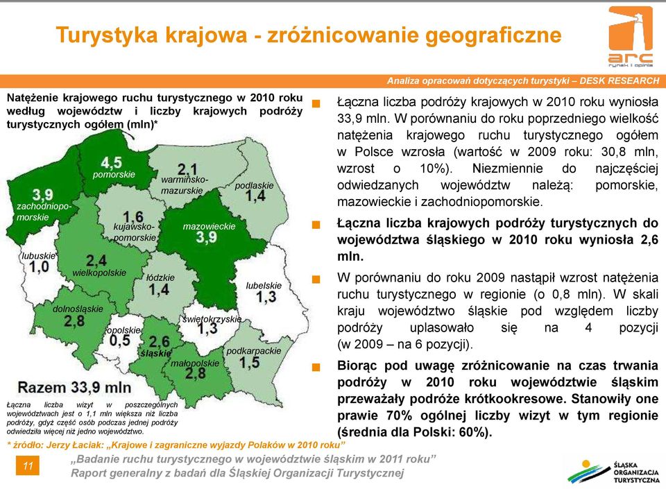 poszczególnych województwach jest o 1,1 mln większa niż liczba podróży, gdyż część osób podczas jednej podróży odwiedziła więcej niż jedno województwo.