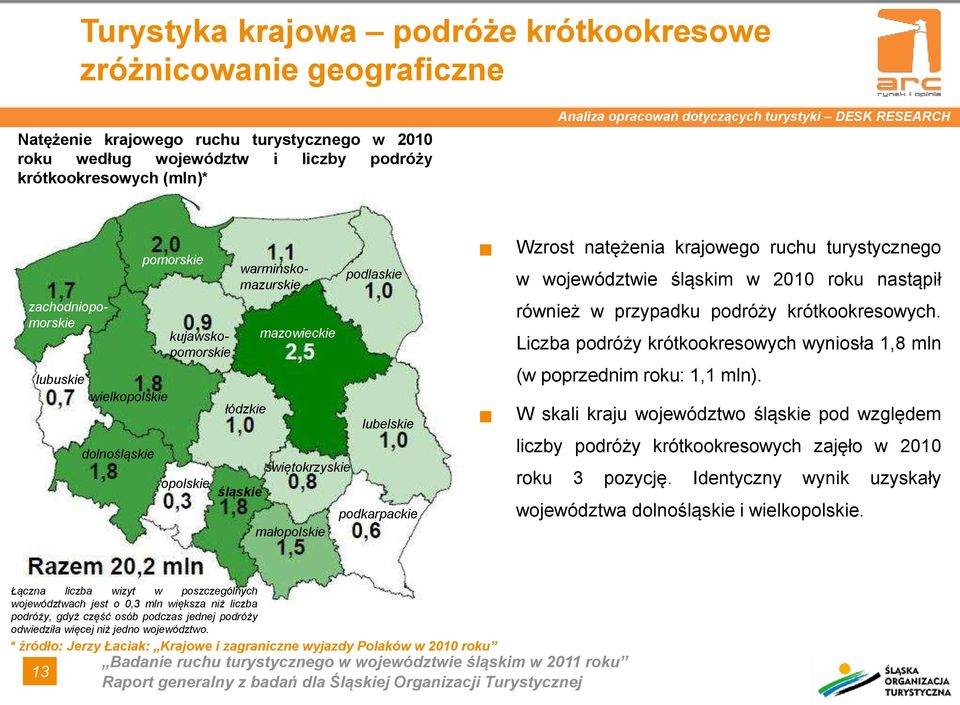 małopolskie podlaskie lubelskie podkarpackie Wzrost natężenia krajowego ruchu turystycznego w województwie śląskim w 2010 roku nastąpił również w przypadku podróży krótkookresowych.