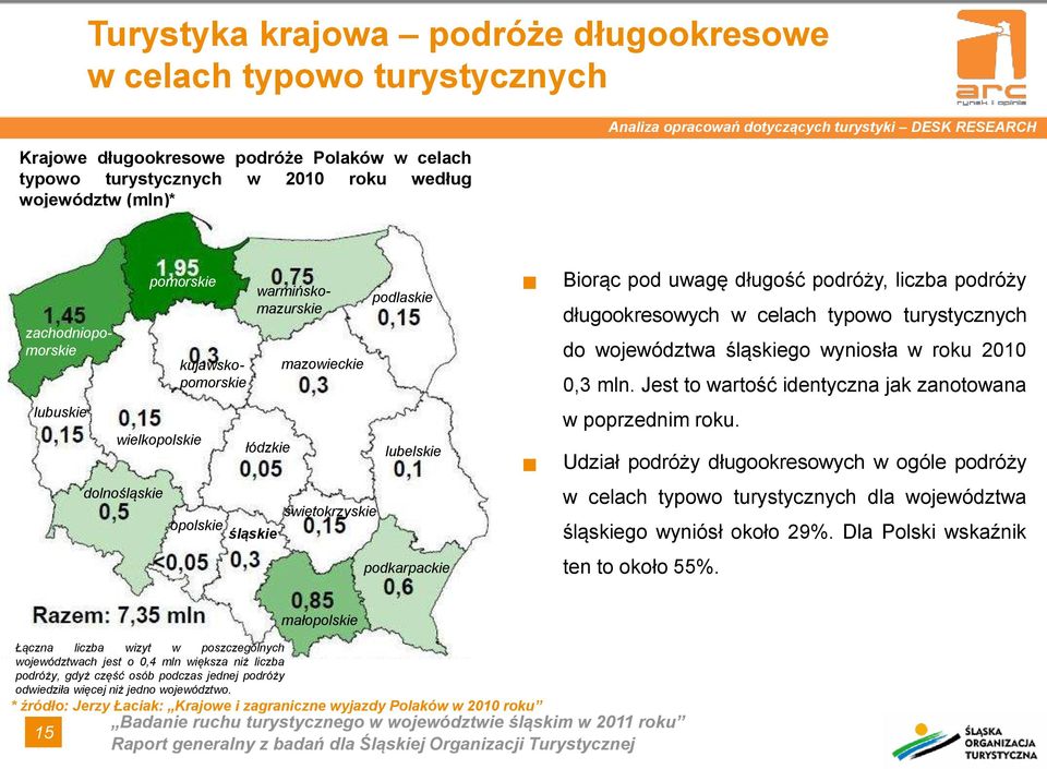 lubelskie podkarpackie Biorąc pod uwagę długość podróży, liczba podróży długookresowych w celach typowo turystycznych do województwa śląskiego wyniosła w roku 2010 0,3 mln.
