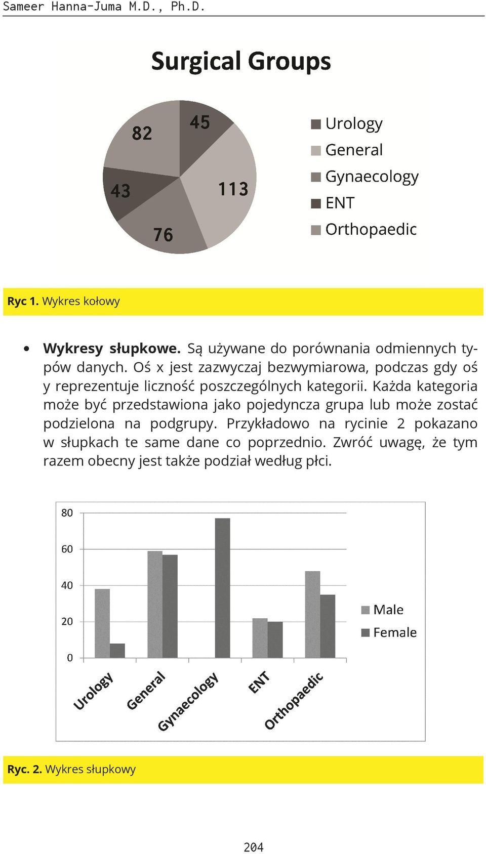 Każda kategoria może być przedstawiona jako pojedyncza grupa lub może zostać podzielona na podgrupy.