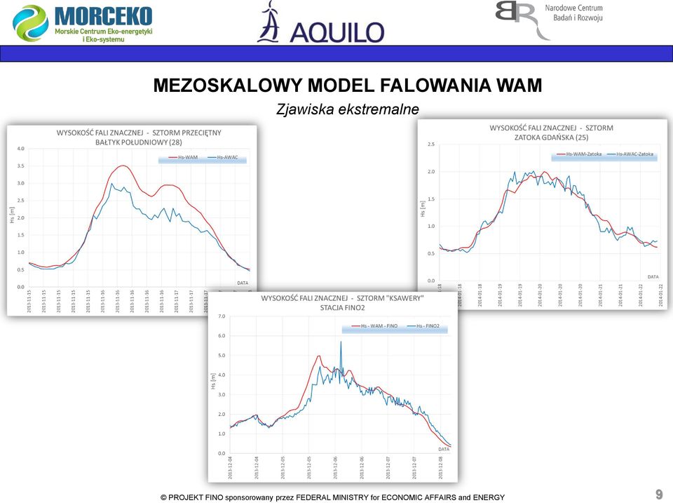 sponsorowany przez FEDERAL