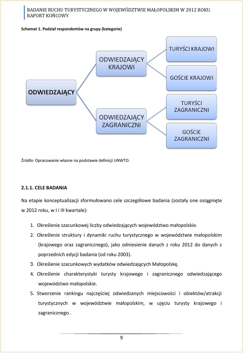 Określenie struktury i dynamiki ruchu turystycznego w województwie małopolskim (krajowego oraz zagranicznego), jako odniesienie danych z roku 2012 do danych z poprzednich edycji badania (od roku