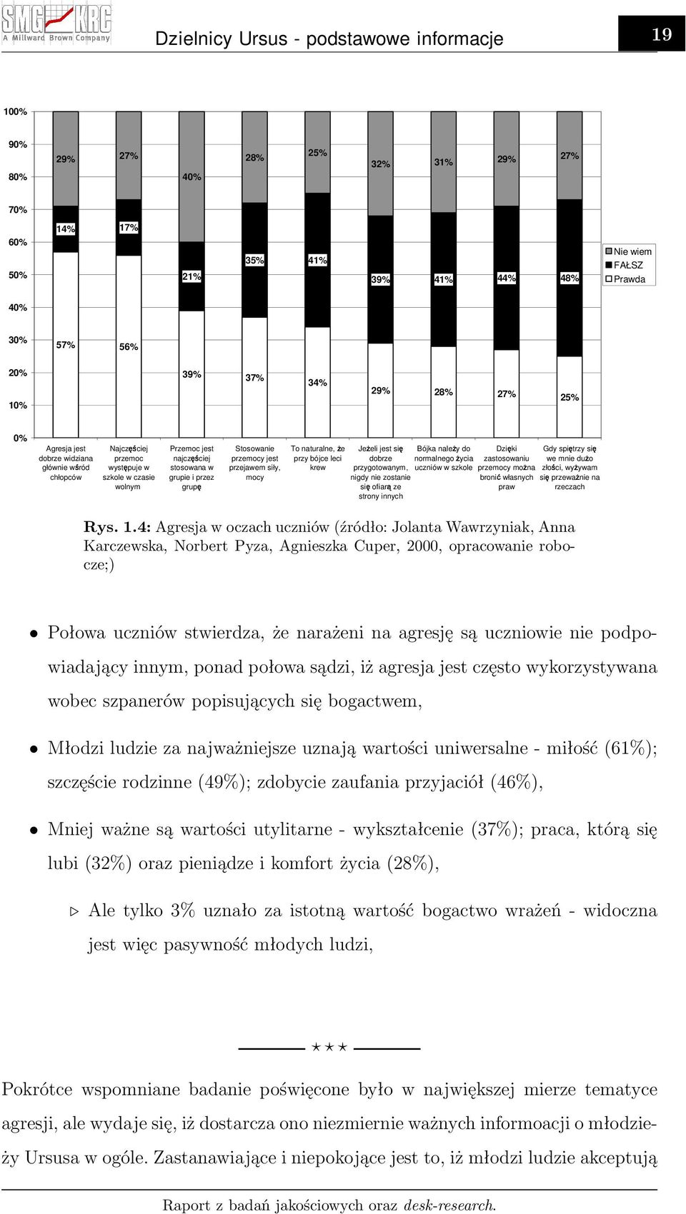 mocy grupę 34% To naturalne, Ŝe przy bójce leci krew 29% 28% 27% 25% JeŜeli jest siębójka naleŝy do Dzięki Gdy spiętrzy dobrze normalnego przygotowanym, nigdy nie zostanie się ofiarą Ŝycia