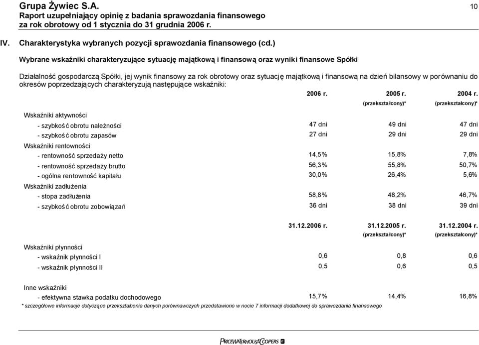 dzieńbilansowy w porównaniu do okresów poprzedzających charakteryzująnastępujące wskaźniki: 2006 r. 2005 r. 2004 r.