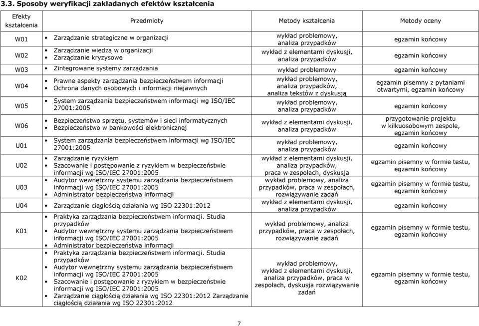 informacji Ochrona danych osobowych i informacji niejawnych System zarządzania bezpieczeństwem informacji wg ISO/IEC 27001:2005 Bezpieczeństwo sprzętu, systemów i sieci informatycznych Bezpieczeństwo