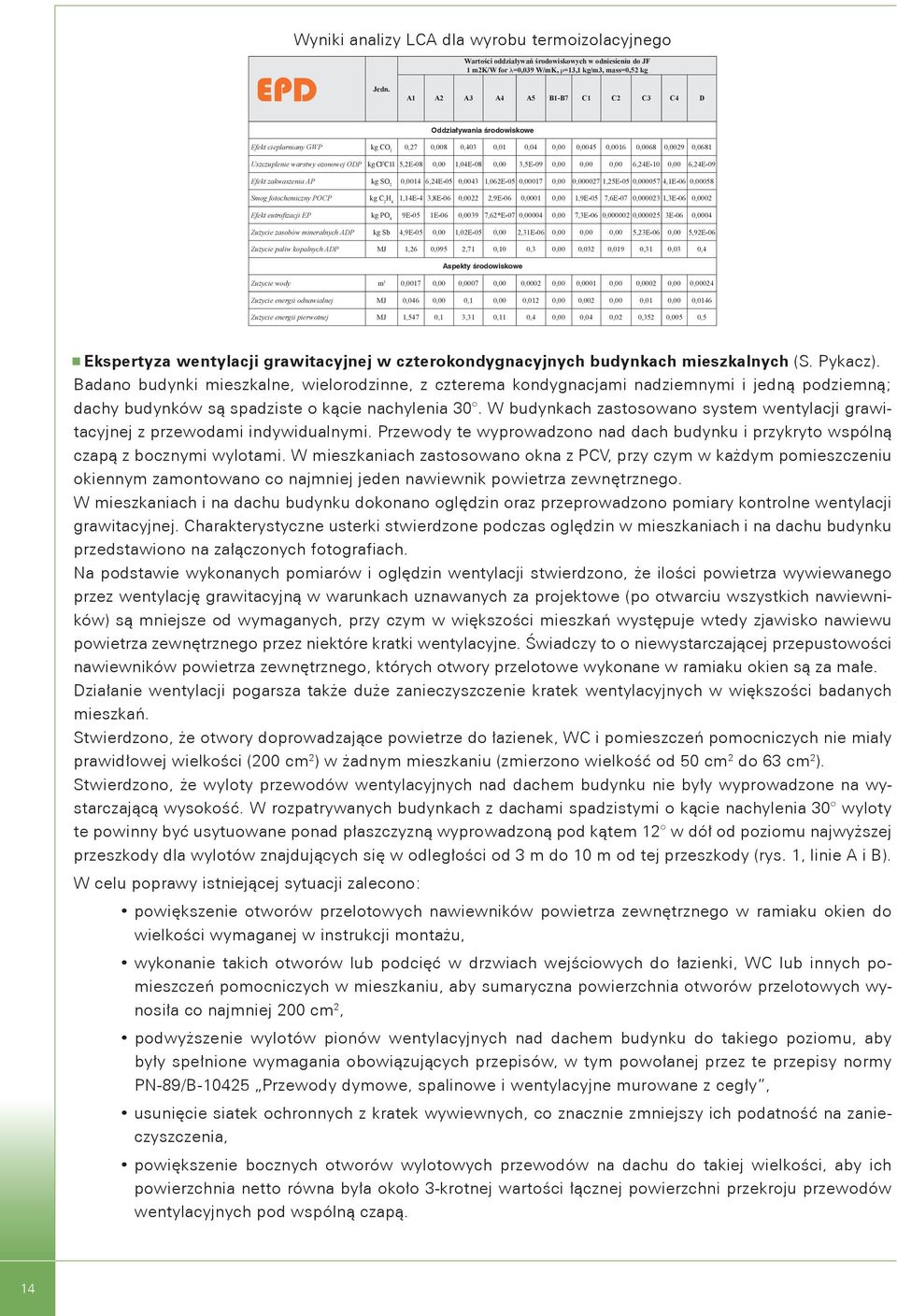 CFC11 5,2E-08 0,00 1,04E-08 0,00 3,5E-09 0,00 0,00 0,00 6,24E-10 0,00 6,24E-09 Efekt zakwaszenia AP kg SO 2 0,0014 6,24E-05 0,0043 1,062E-05 0,00017 0,00 0,000027 1,25E-05 0,000057 4,1E-06 0,00058