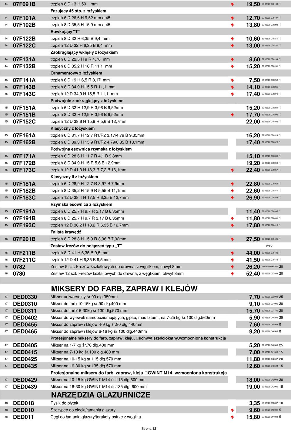 Zaokrąglający wklęsły z łożyskiem 44 0F1A trzpień 6 D 22,5 H 9 R 4,6 mm 8,60 44 0F132B trzpień 8 D,2 H 16 R 11,1 mm 15,20 Ornamentowy z łożyskiem 0F1A trzpień 6 D 19 H 6,5 R 3,1 mm,50 0F143B trzpień