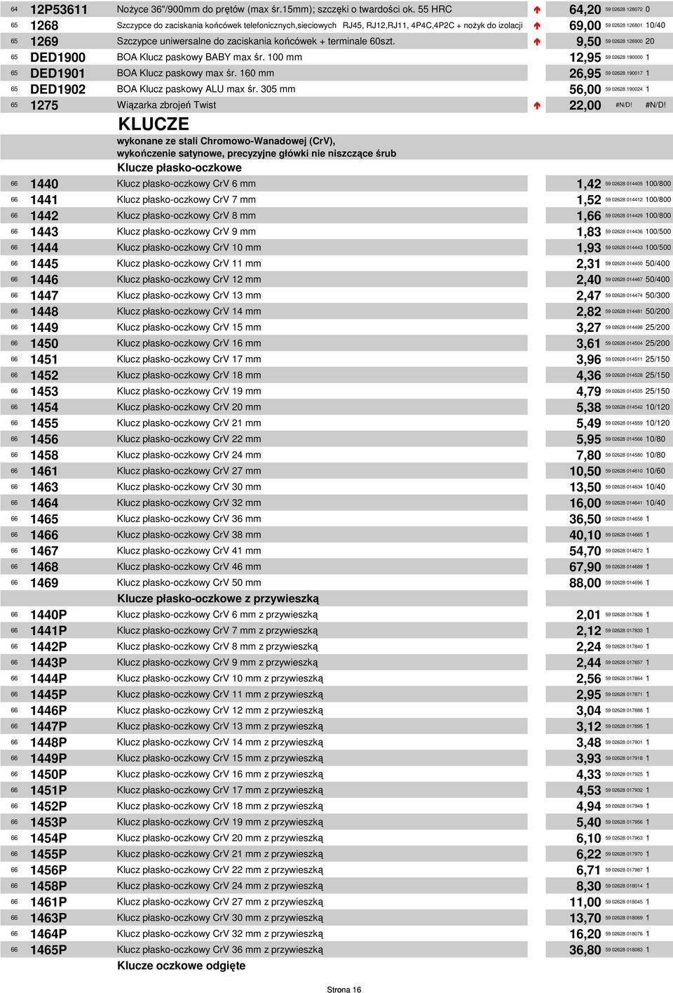 9,50 65 DED1900 BOA Klucz paskowy BABY max śr. 100 mm 12,95 65 DED1901 BOA Klucz paskowy max śr. 160 mm 26,95 65 DED1902 BOA Klucz paskowy ALU max śr.