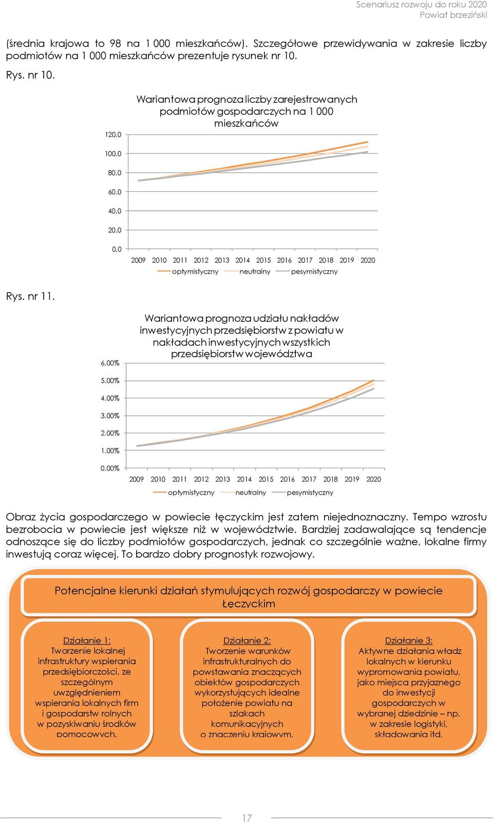 120,0 Wariantowa prognoza liczby zarejestrowanych podmiotów gospodarczych na 1 000 mieszkańców 100,0 80,0 60,0 40,0 20,0 0,0 2009 2010 2011 2012 2013 2014 2015 2016 2017 2018 2019 2020 optymistyczny