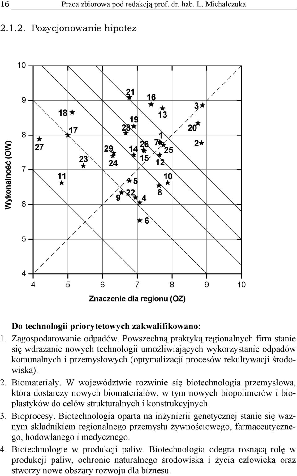 priorytetowych zakwalifikowano: 1. Zagospodarowanie odpadów.