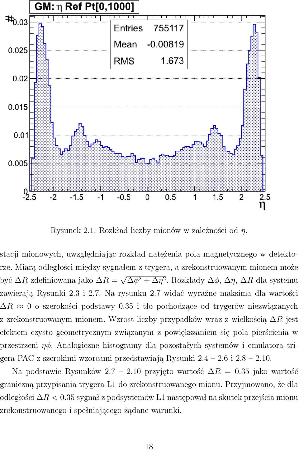 7 widać wyraźne maksima dla wartości R 0 o szerokości podstawy 0.35 i tło pochodzące od trygerów niezwiązanych z zrekonstruowanym mionem.