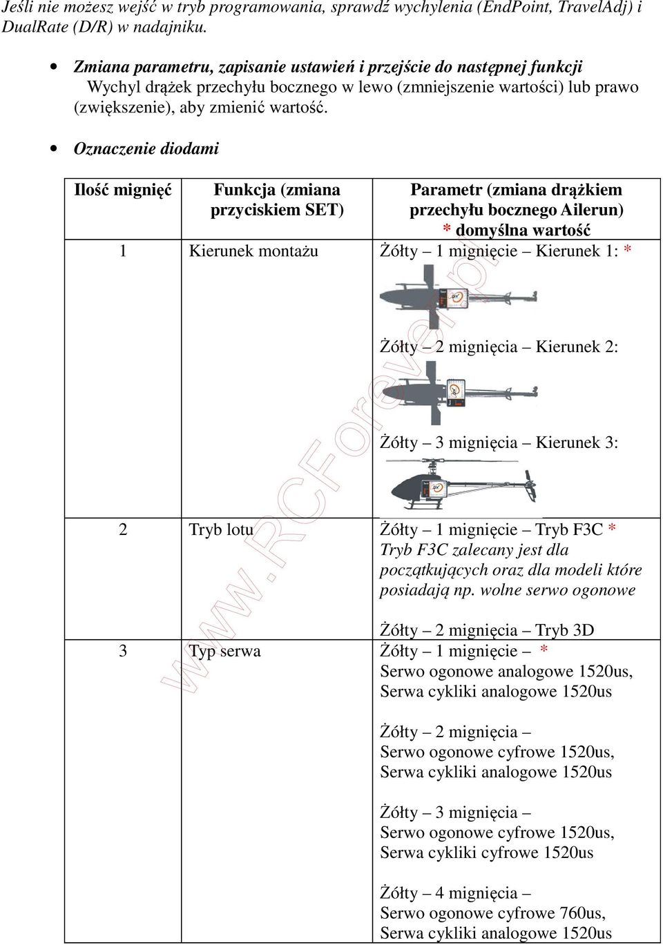 Oznaczenie diodami Ilość mignięć Funkcja (zmiana przyciskiem SET) Parametr (zmiana drążkiem przechyłu bocznego Ailerun) * domyślna wartość 1 Kierunek montażu Żółty 1 mignięcie Kierunek 1: * Żółty 2