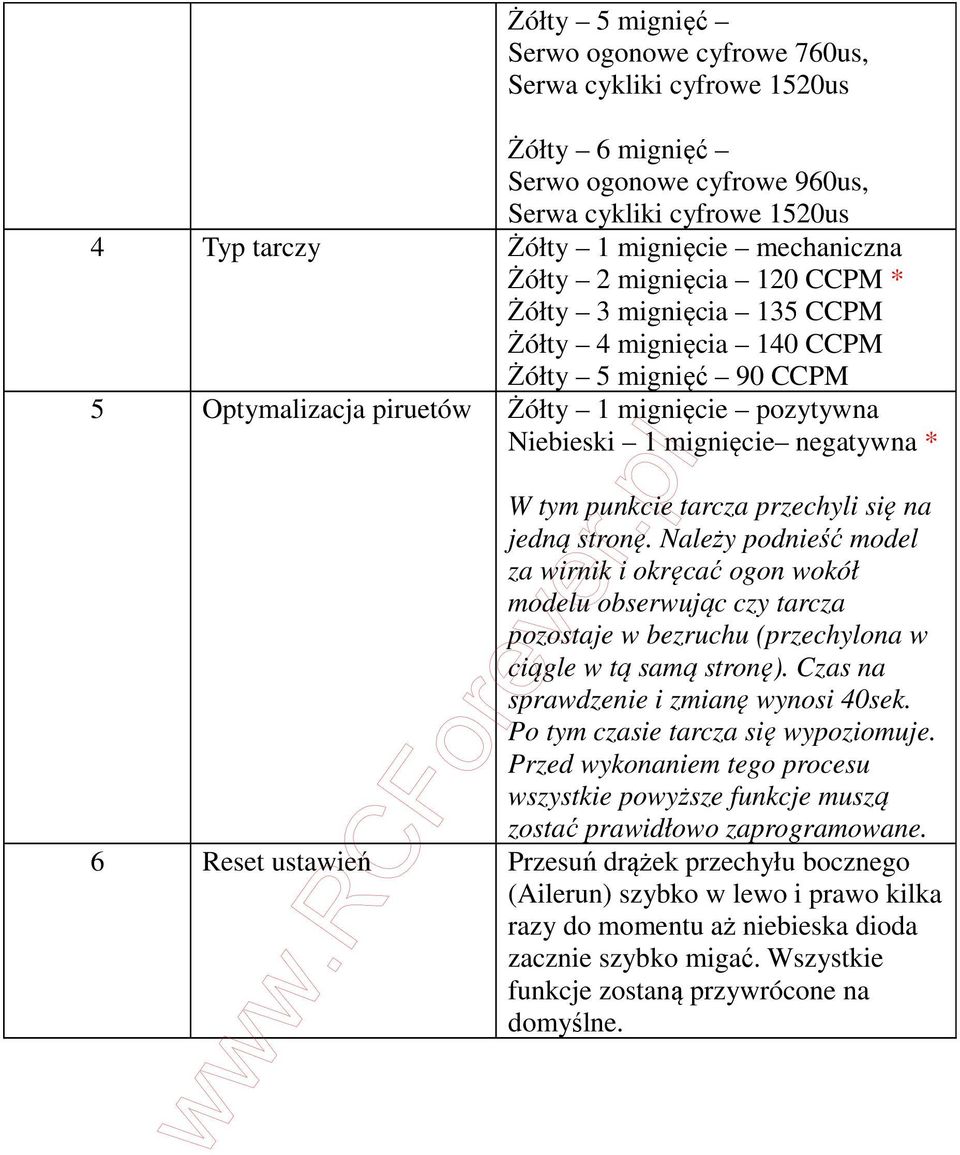 tarcza przechyli się na jedną stronę. Należy podnieść model za wirnik i okręcać ogon wokół modelu obserwując czy tarcza pozostaje w bezruchu (przechylona w ciągle w tą samą stronę).