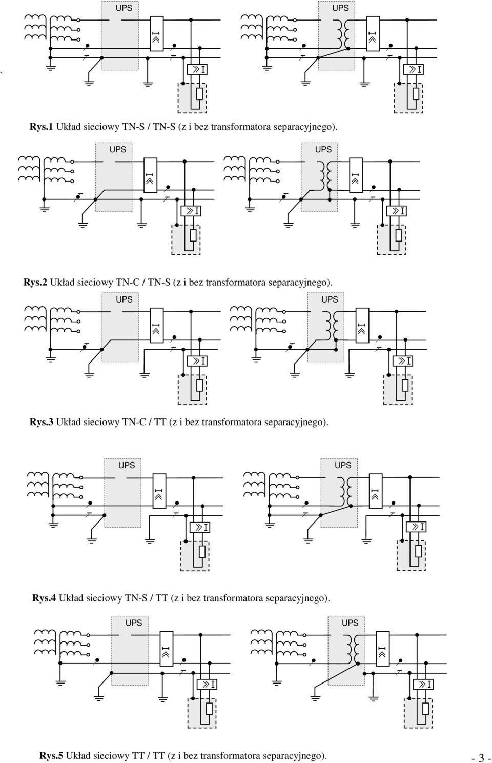 4 Układ sieciowy TN-S / TT (z i bez transformatora separacyjnego). Rys.