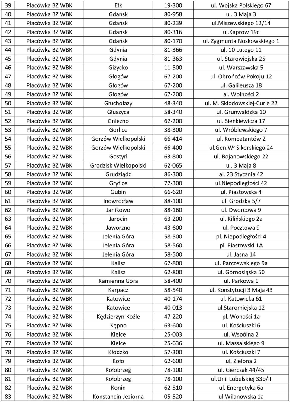 Starowiejska 25 46 Placówka BZ WBK Giżycko 11-500 ul. Warszawska 5 47 Placówka BZ WBK Głogów 67-200 ul. Obrońców Pokoju 12 48 Placówka BZ WBK Głogów 67-200 ul.