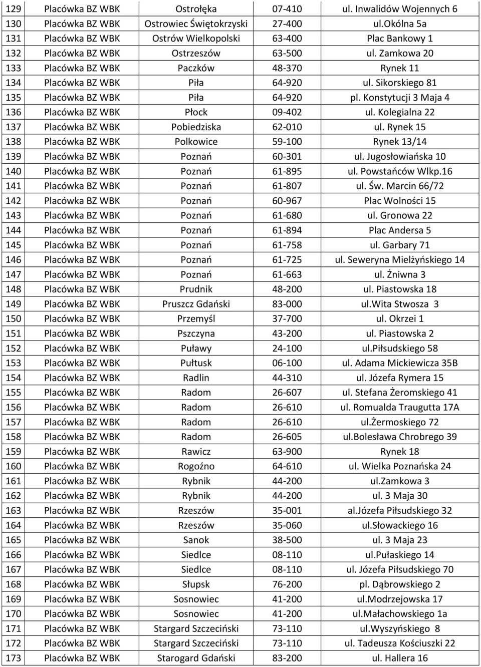 Zamkowa 20 133 Placówka BZ WBK Paczków 48-370 Rynek 11 134 Placówka BZ WBK Piła 64-920 ul. Sikorskiego 81 135 Placówka BZ WBK Piła 64-920 pl. Konstytucji 3 Maja 4 136 Placówka BZ WBK Płock 09-402 ul.