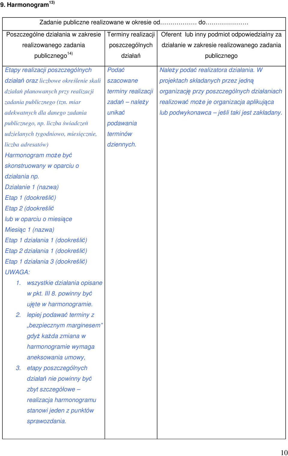 liczba świadczeń udzielanych tygodniowo, miesięcznie, liczba adresatów) Harmonogram może być skonstruowany w oparciu o działania np.