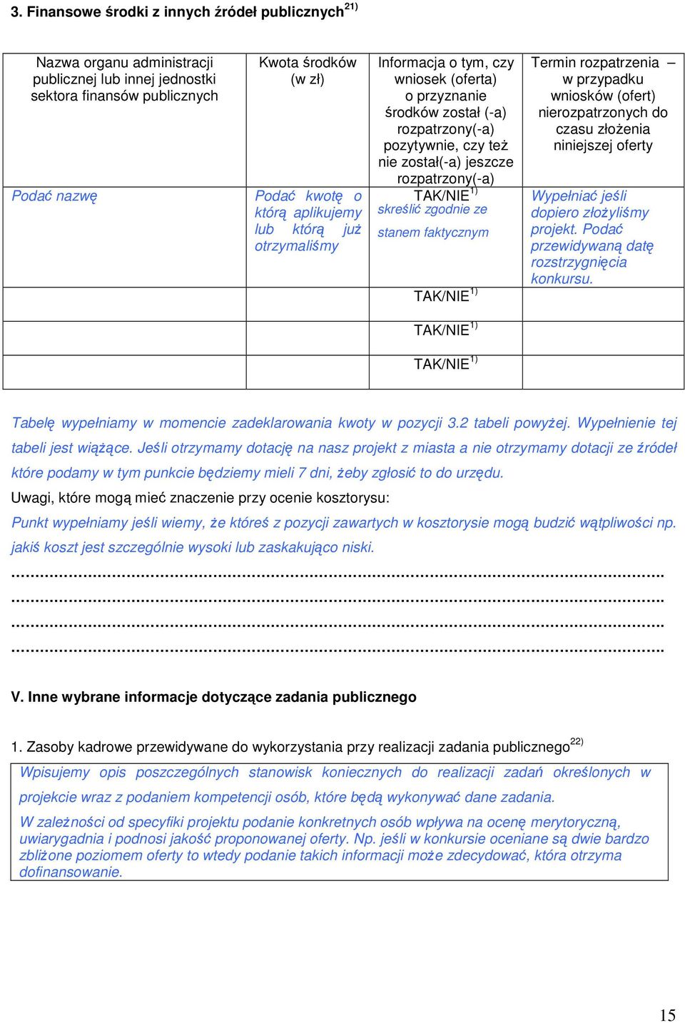 skreślić zgodnie ze stanem faktycznym TAK/NIE 1) Termin rozpatrzenia w przypadku wniosków (ofert) nierozpatrzonych do czasu złożenia niniejszej oferty Wypełniać jeśli dopiero złożyliśmy projekt.