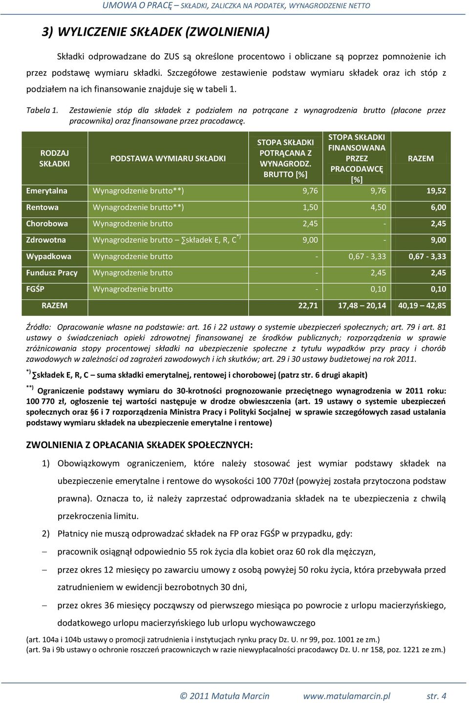 RODZAJ SKŁADKI Zestawienie stóp dla składek z podziałem na potrącane z wynagrodzenia brutto (płacone przez pracownika) oraz finansowane przez pracodawcę.