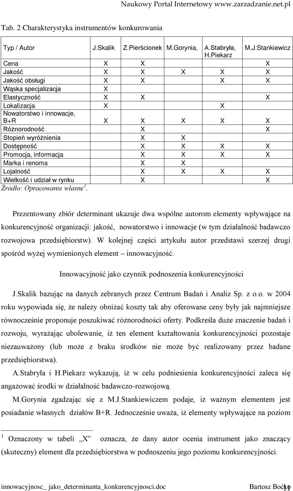 Dostępność X X X X Promocja, informacja X X X X Marka i renoma X X Lojalność X X X X Wielkość i udział w rynku X X Źródło: Opracowanie własne 1.