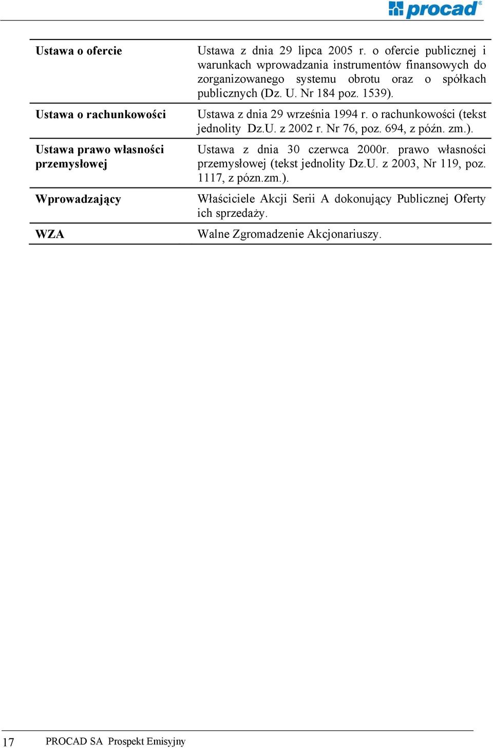 Ustawa z dnia 29 września 1994 r. o rachunkowości (tekst jednolity Dz.U. z 2002 r. Nr 76, poz. 694, z późn. zm.). Ustawa z dnia 30 czerwca 2000r.