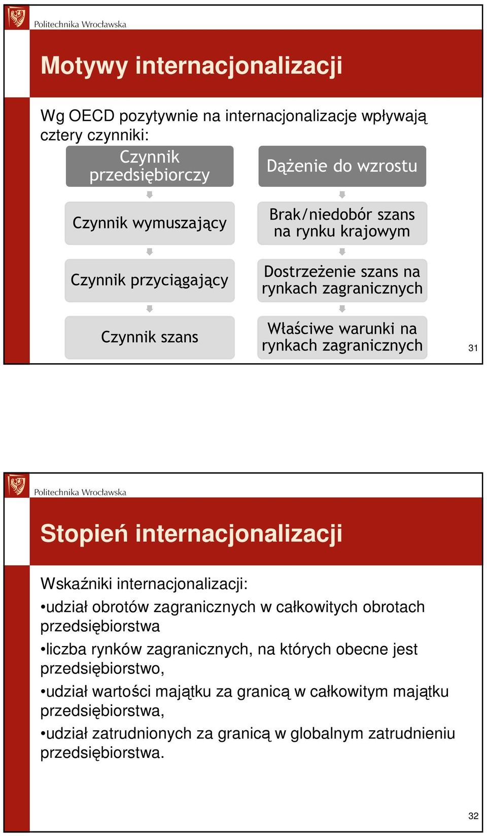 przedsiębiorstwa liczba rynków zagranicznych, na których obecne jest przedsiębiorstwo, udział wartości majątku