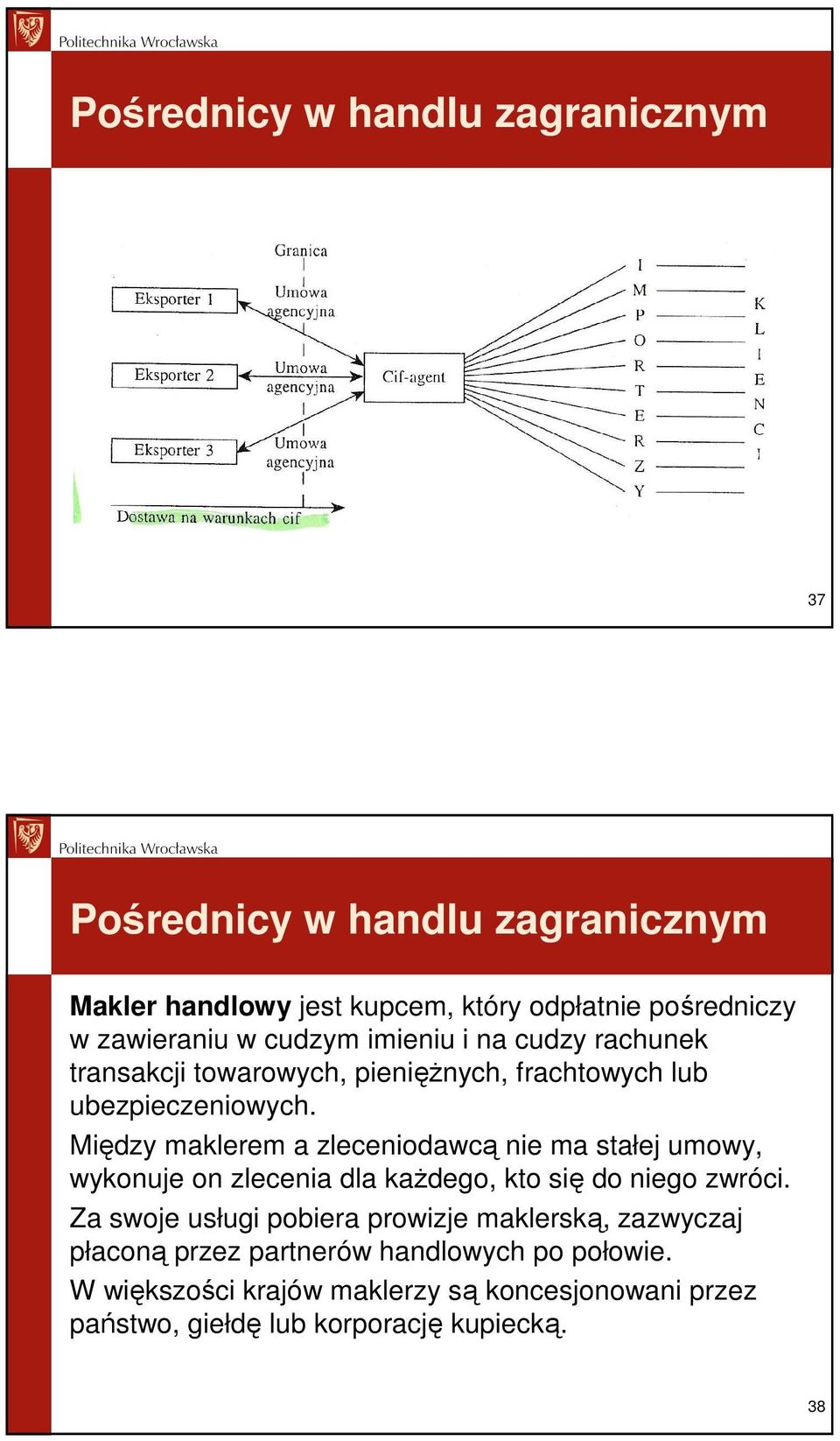 Między maklerem a zleceniodawcą nie ma stałej umowy, wykonuje on zlecenia dla kaŝdego, kto się do niego zwróci.