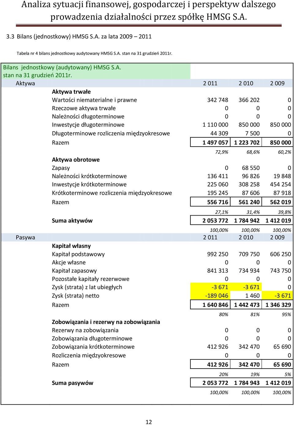 Bilans jednostkowy (audytowany) HMSG S.