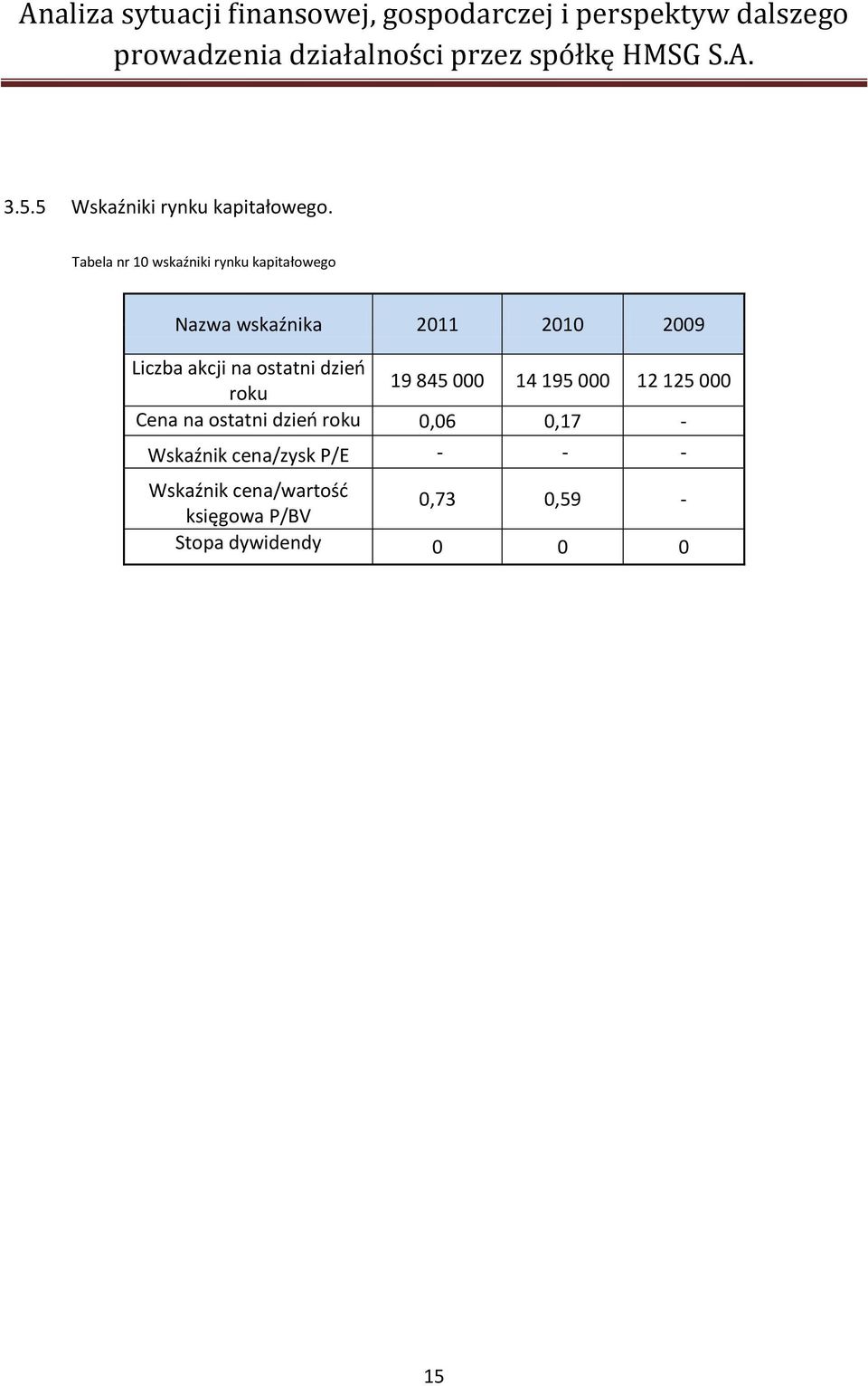 Tabela nr 10 wskaźniki rynku kapitałowego Nazwa wskaźnika 2011 2010 2009 Liczba akcji na ostatni dzień roku