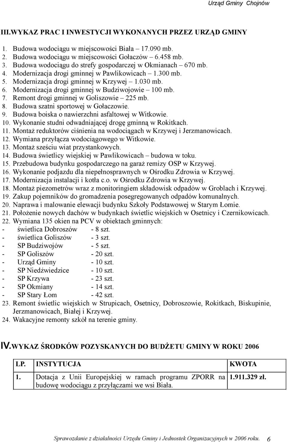 Remont drogi gminnej w Goliszowie 5 mb. Budowa szatni sportowej w Gołaczowie. Budowa boiska o nawierzchni asfaltowej w Witkowie. Wykonanie studni odwadniającej drogę gminną w Rokitkach.