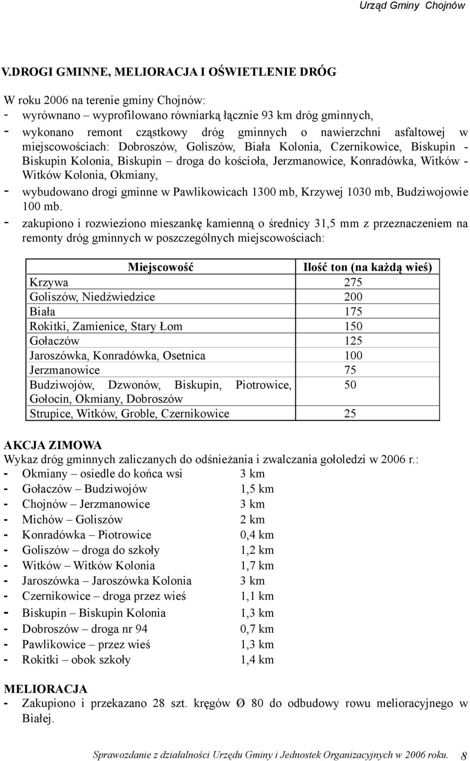 wybudowano drogi gminne w Pawlikowicach 3 mb, Krzywej 3 mb, Budziwojowie mb.