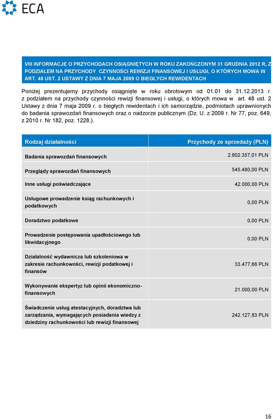 z podziałem na przychody czynności rewizji finansowej i usługi, o których mowa w art. 48 ust. 2 Ustawy z dnia 7 maja 2009 r.