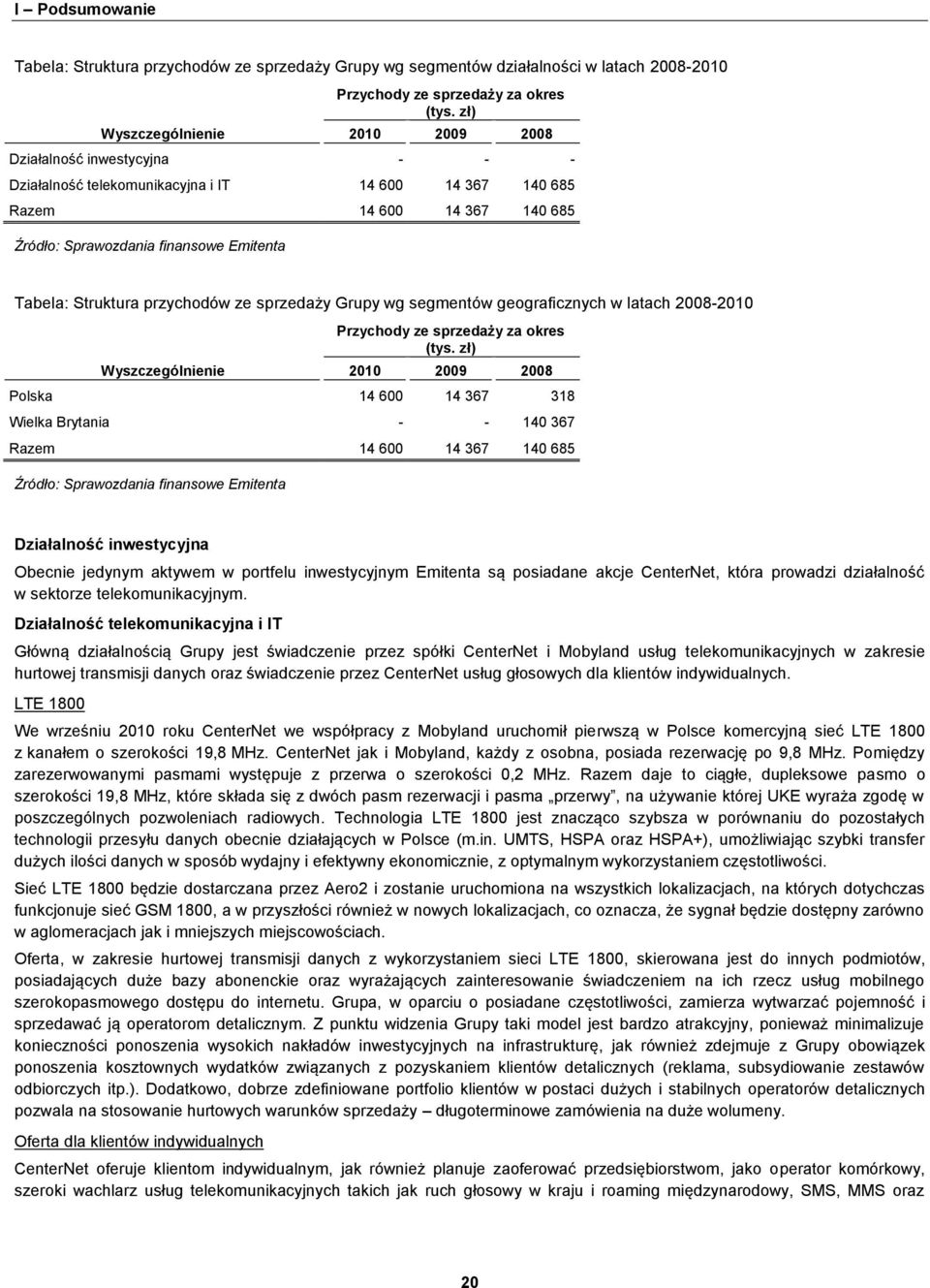 przychodów ze sprzedaży Grupy wg segmentów geograficznych w latach 2008-2010 Wyszczególnienie Przychody ze sprzedaży za okres (tys.