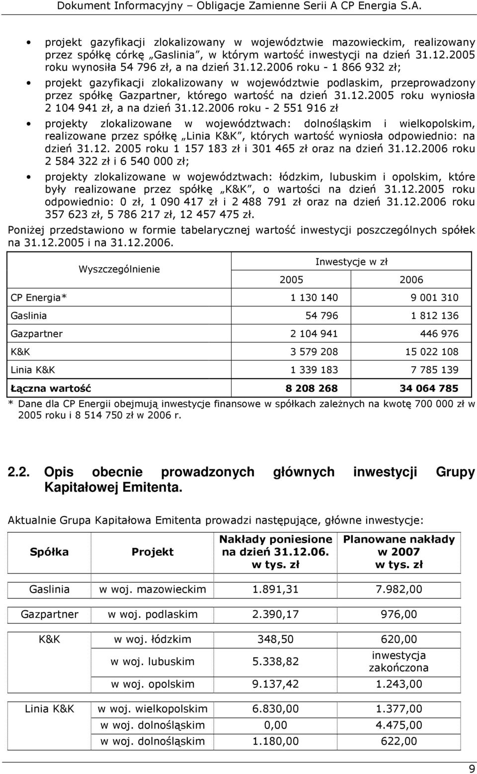 2006 roku - 1 866 932 zł; projekt gazyfikacji zlokalizowany w województwie podlaskim, przeprowadzony przez spółkę Gazpartner, którego wartość na dzień 31.12.