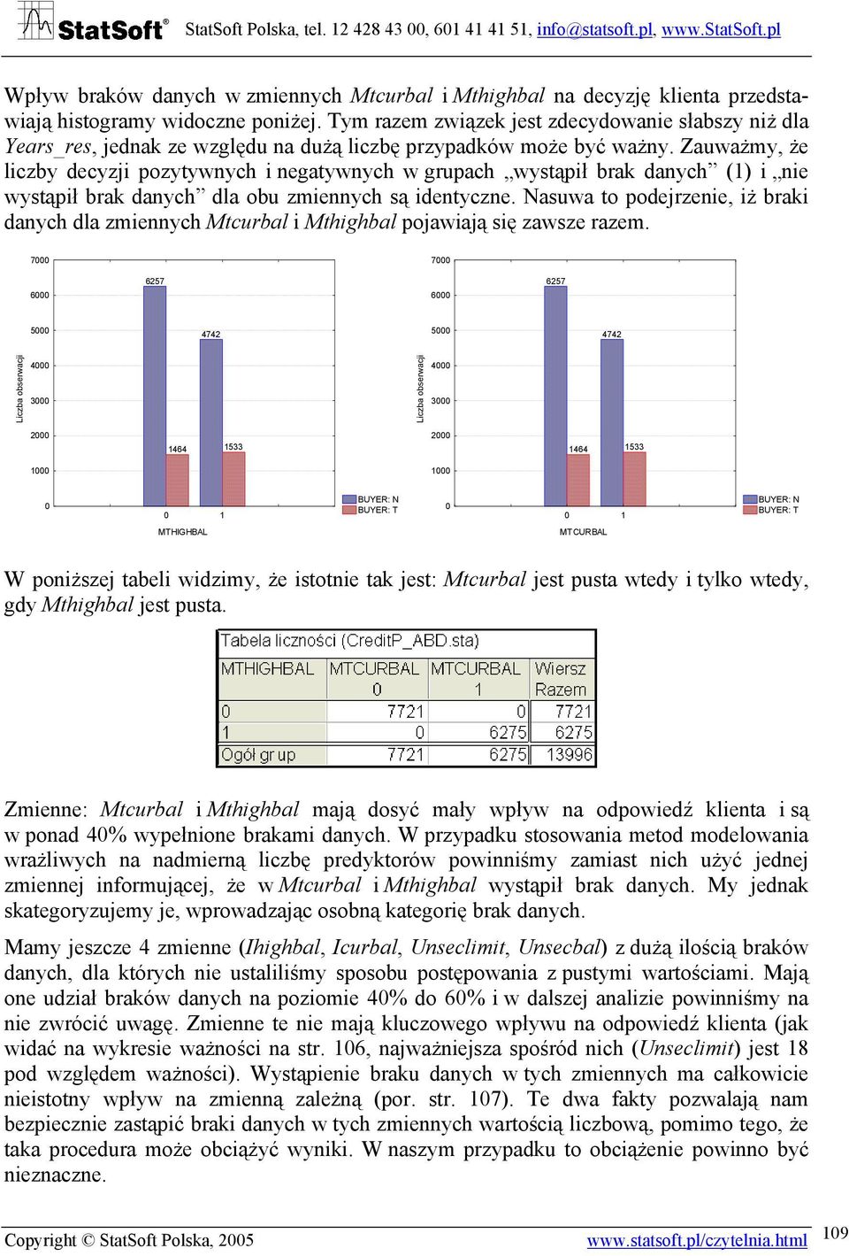 Zauważmy, że liczby decyzji pozytywnych i negatywnych w grupach wystąpił brak danych (1) i nie wystąpił brak danych dla obu zmiennych są identyczne.