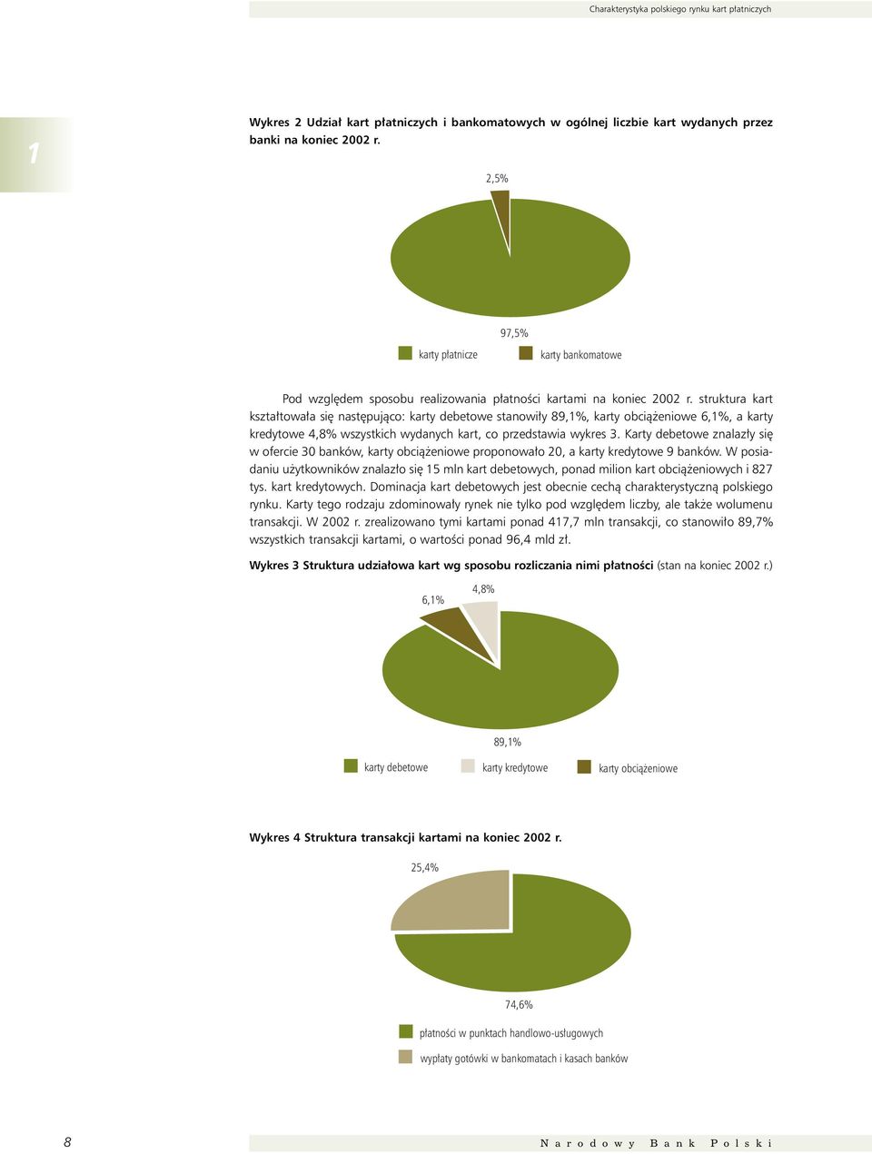 struktura kart kszta towa a si nast pujàco: karty debetowe stanowi y 89,1%, karty obcià eniowe 6,1%, a karty kredytowe 4,8% wszystkich wydanych kart, co przedstawia wykres 3.
