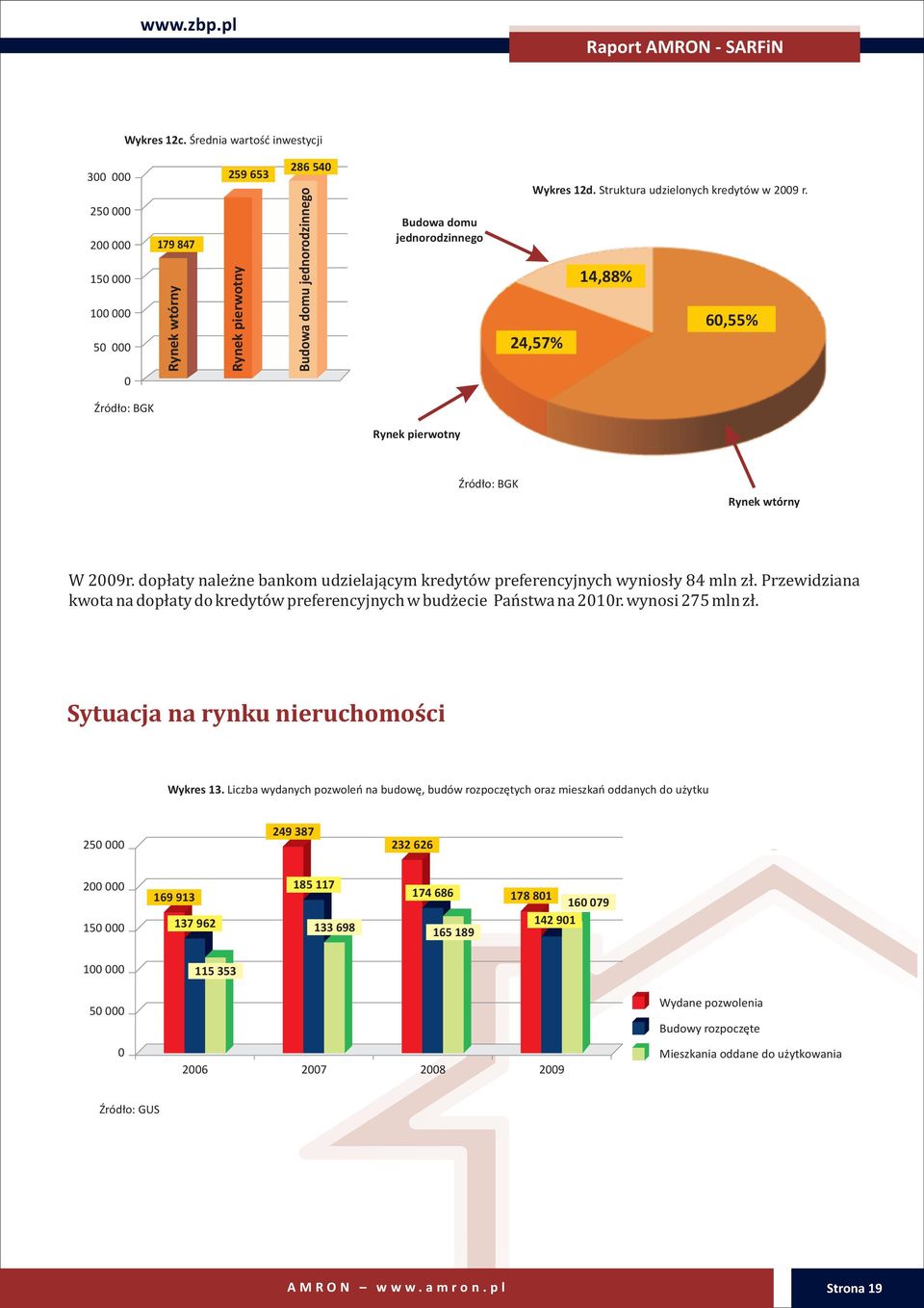 Struktura udzielonych kredytów w r. 14,88% 60,55% 24,57% ród³o: BGK Rynek pierwotny ród³o: BGK Rynek wtórny W r. dop³aty nale ne bankom udzielaj¹cym kredytów preferencyjnych wynios³y 84 mln z³.