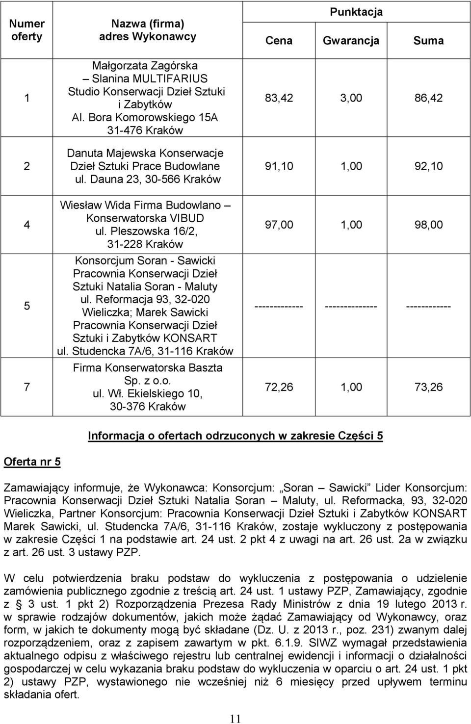 Pleszowska 16/2, Konsorcjum Soran - Sawicki Sztuki Natalia Soran - Maluty ul. Reformacja 93, 32-020 Wieliczka; Marek Sawicki Sztuki i Zabytków KONSART ul.