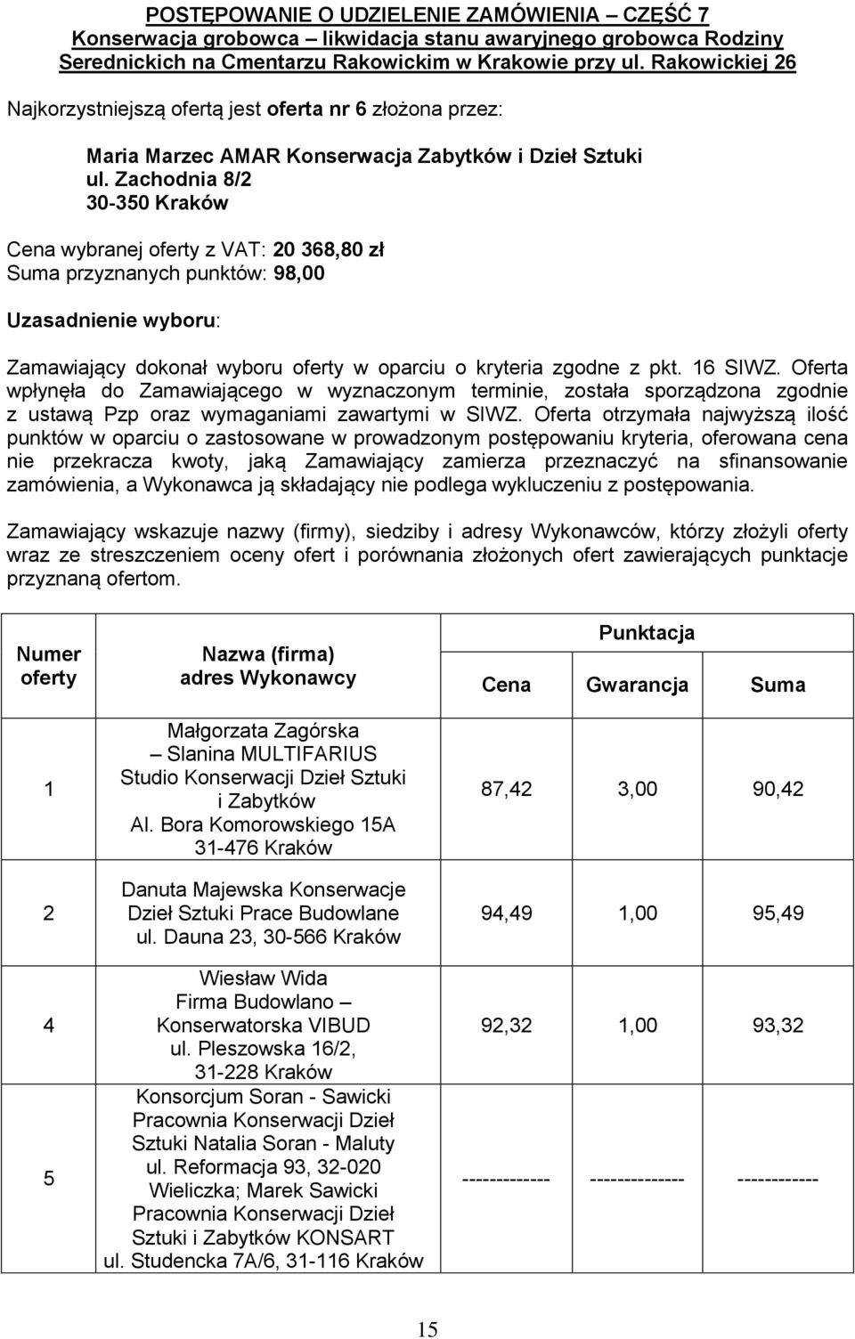 Zachodnia 8/2 30-350 Kraków Cena wybranej oferty z VAT: 20 368,80 zł Suma przyznanych punktów: 98,00 Uzasadnienie wyboru: Zamawiający dokonał wyboru oferty w oparciu o kryteria zgodne z pkt. 16 SIWZ.