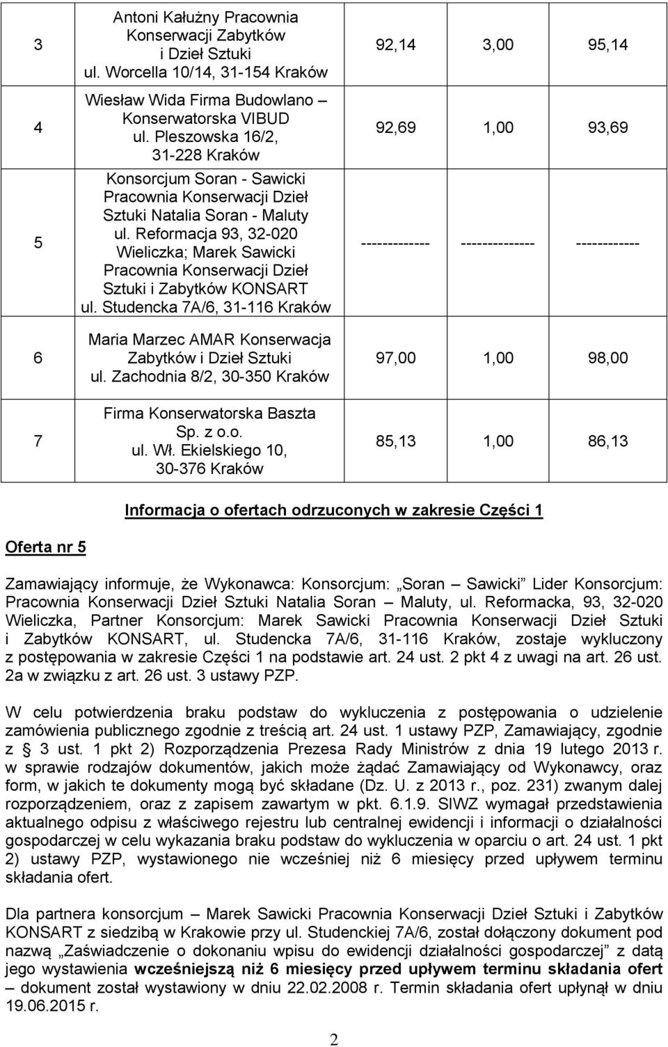 Studencka 7A/6, 31-116 Kraków Maria Marzec AMAR Konserwacja Zabytków i Dzieł Sztuki ul. Zachodnia 8/2, 30-350 Kraków Firma Konserwatorska Baszta Sp. z o.o. ul. Wł.