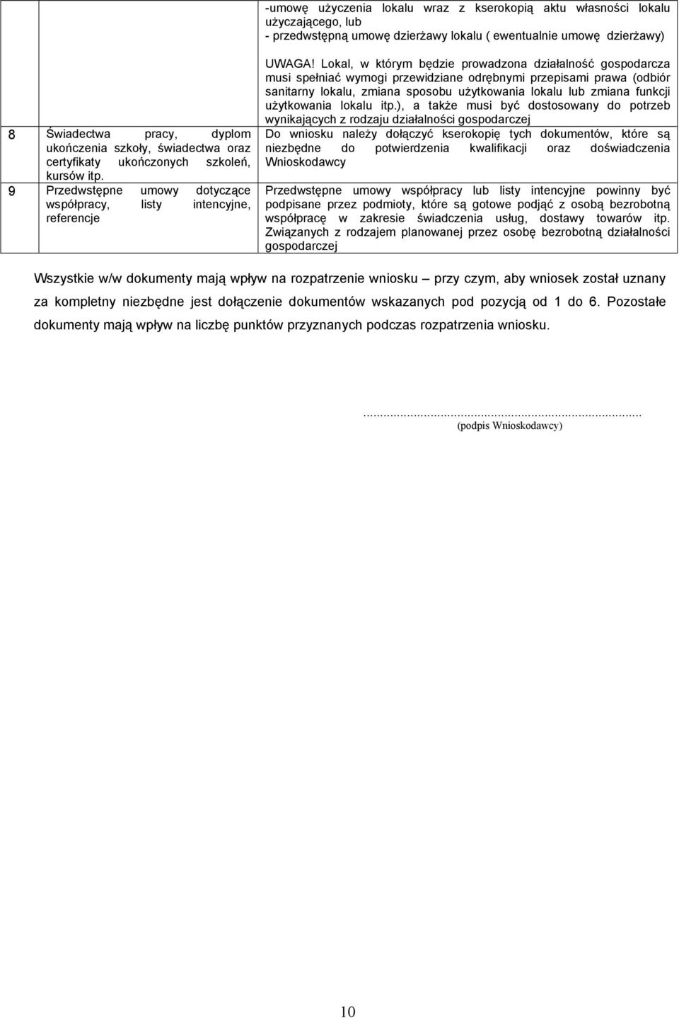 Lokal, w którym będzie prowadzona działalność gospodarcza musi spełniać wymogi przewidziane odrębnymi przepisami prawa (odbiór sanitarny lokalu, zmiana sposobu użytkowania lokalu lub zmiana funkcji