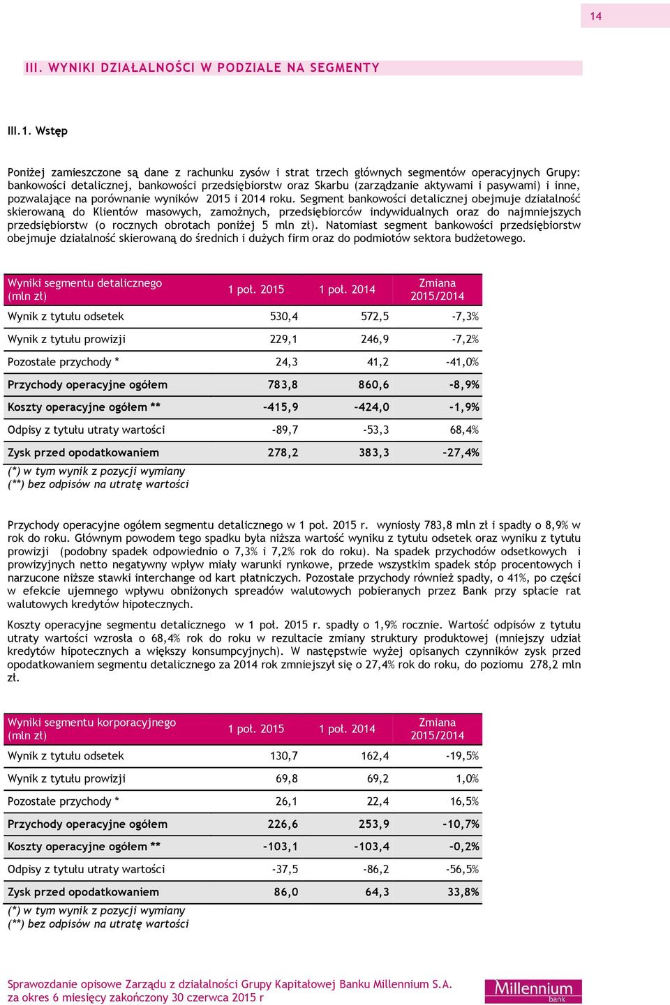 Segment bankowości detalicznej obejmuje działalność skierowaną do Klientów masowych, zamożnych, przedsiębiorców indywidualnych oraz do najmniejszych przedsiębiorstw (o rocznych obrotach poniżej 5 mln