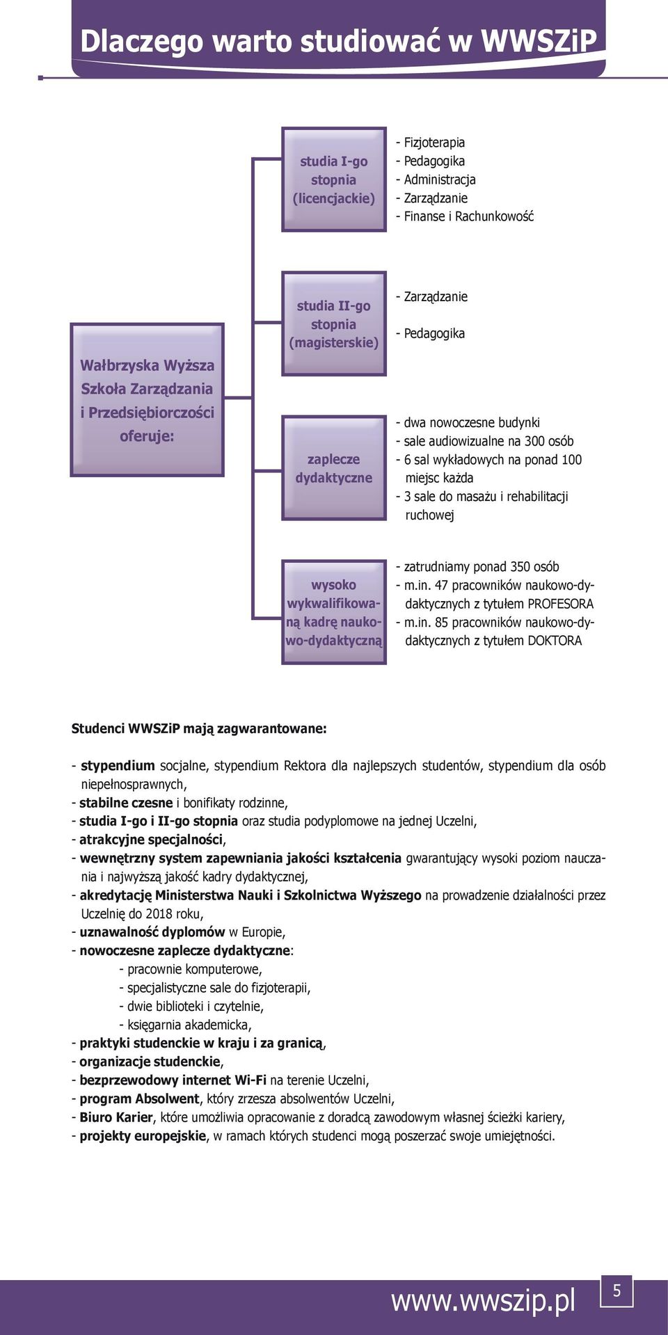 100 miejsc każda - 3 sale do masażu i rehabilitacji ruchowej wysoko wykwalifikowaną kadrę naukowo-dydaktyczną - zatrudniamy ponad 350 osób - m.in.