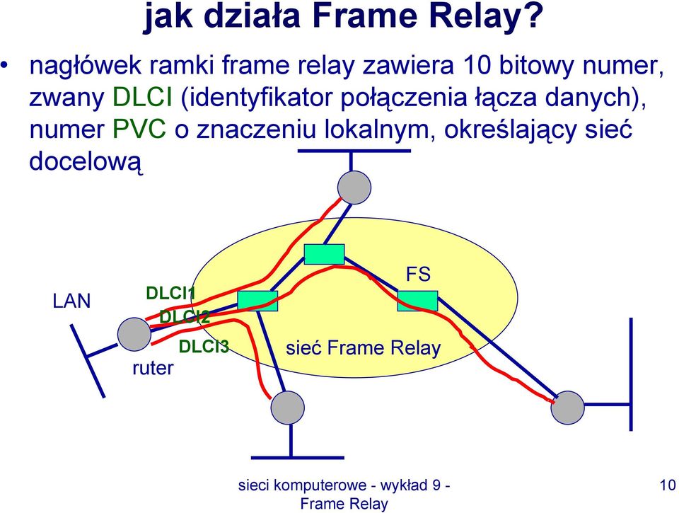 zwany DLCI (identyfikator połączenia łącza danych),