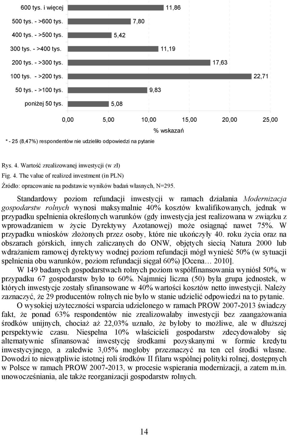 Wartość zrealizowanej inwestycji (w zł) Fig. 4. The value of realized investment (in PLN) Źródło: opracowanie na podstawie wyników badań własnych, N=295.