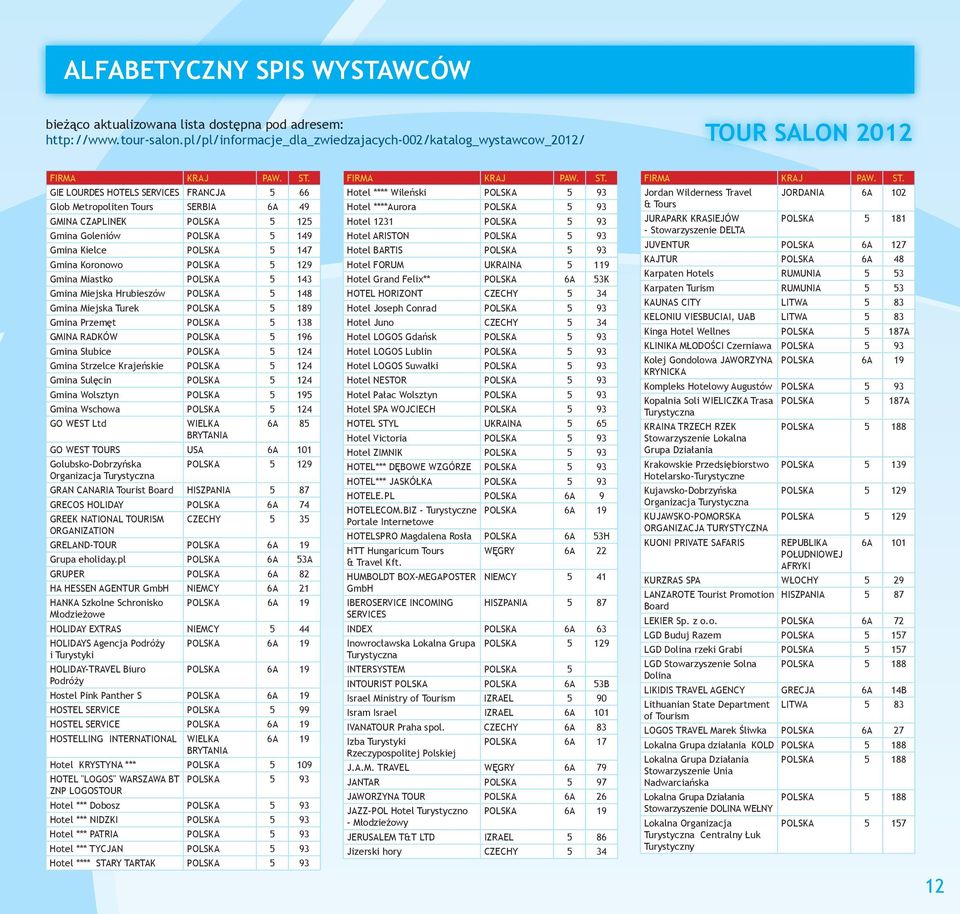 Goleniów POLSKA 5 149 Gmina Kielce POLSKA 5 147 Gmina Koronowo POLSKA 5 129 Gmina Miastko POLSKA 5 143 Gmina Miejska Hrubieszów POLSKA 5 148 Gmina Miejska Turek POLSKA 5 189 Gmina Przemęt POLSKA 5