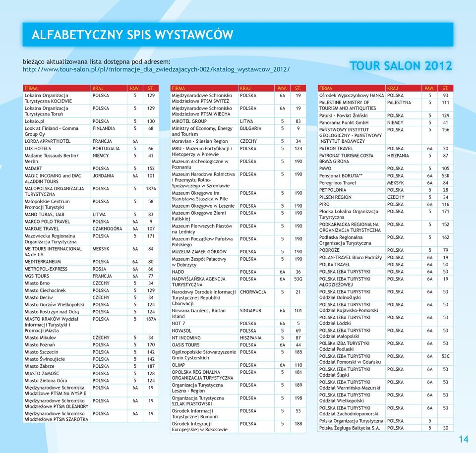 pl POLSKA 5 130 Look at Finland - Comma FINLANDIA 5 68 Group Oy LORDA APPART'HOTEL FRANCJA 6A LUX HOTELS PORTUGALIA 5 66 Madame Tussauds Berlin/ NIEMCY 5 41 Merlin MADART POLSKA 5 152 MAGIC INCOMING