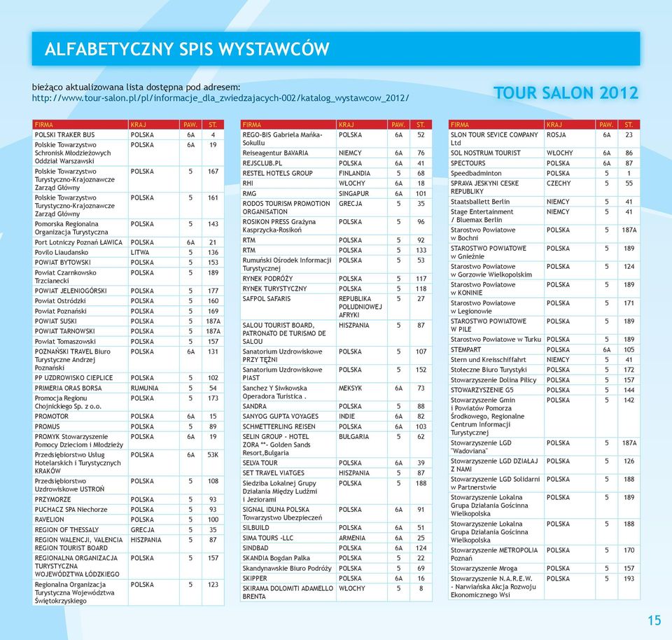 5 167 Turystyczno-Krajoznawcze Zarząd Główny Polskie Towarzystwo POLSKA 5 161 Turystyczno-Krajoznawcze Zarząd Główny Pomorska Regionalna POLSKA 5 143 Organizacja Turystyczna Port Lotniczy Poznań