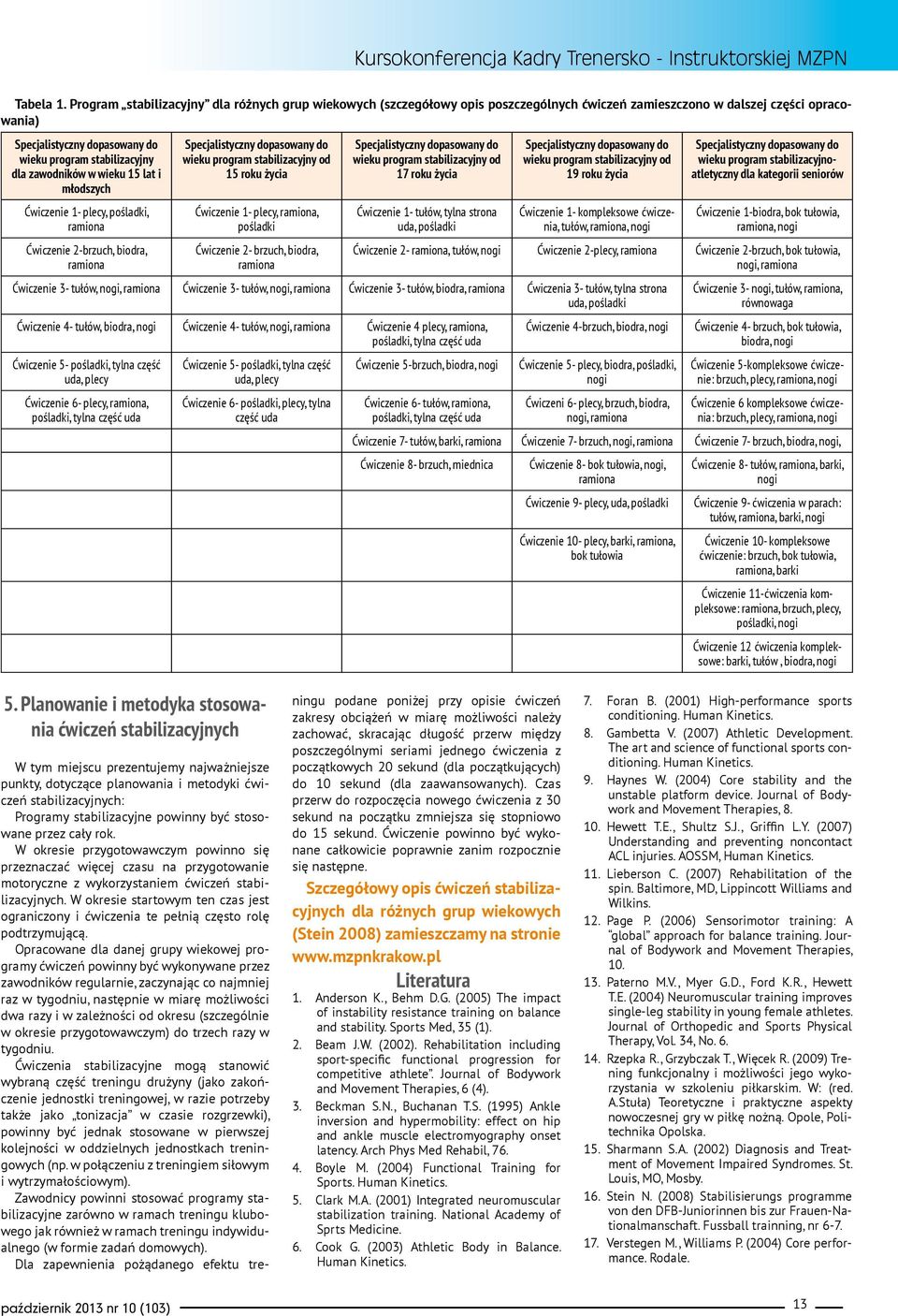 zawodników w wieku 15 lat i młodszych Ćwiczenie 1- plecy, pośladki, ramiona Ćwiczenie 2-brzuch, biodra, ramiona Specjalistyczny dopasowany do wieku program stabilizacyjny od 15 roku życia Ćwiczenie