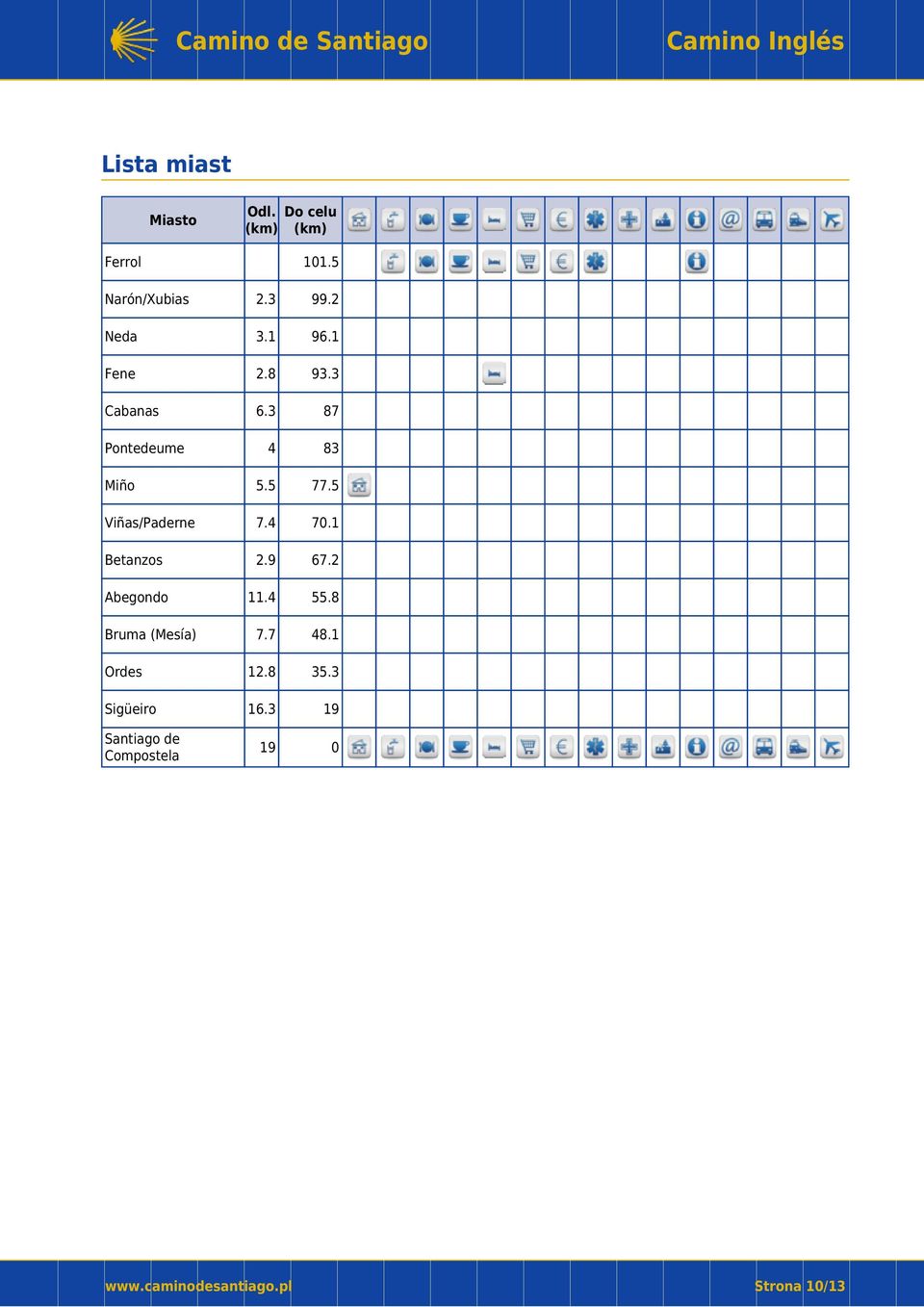 5 Viñas/Paderne 7.4 70.1 Betanzos 2.9 67.2 Abegondo 11.4 55.8 7.7 48.